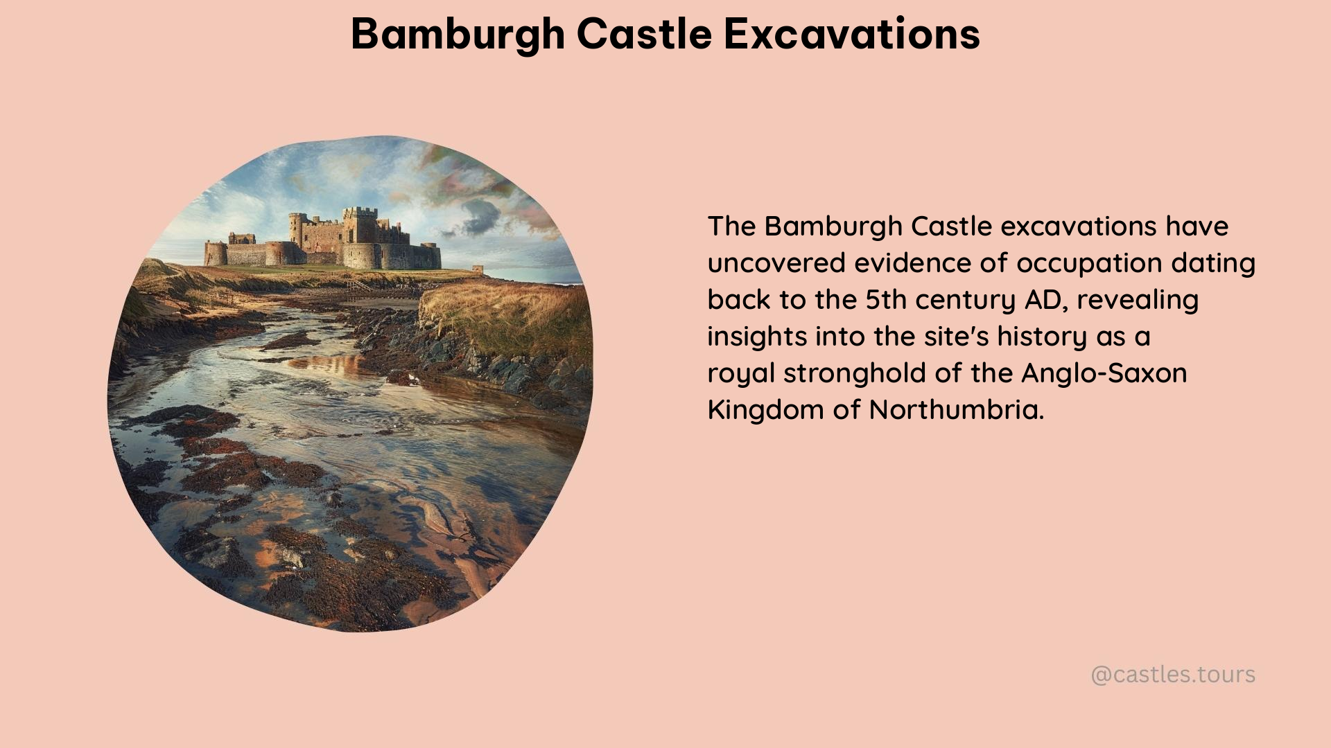 bamburgh castle excavations