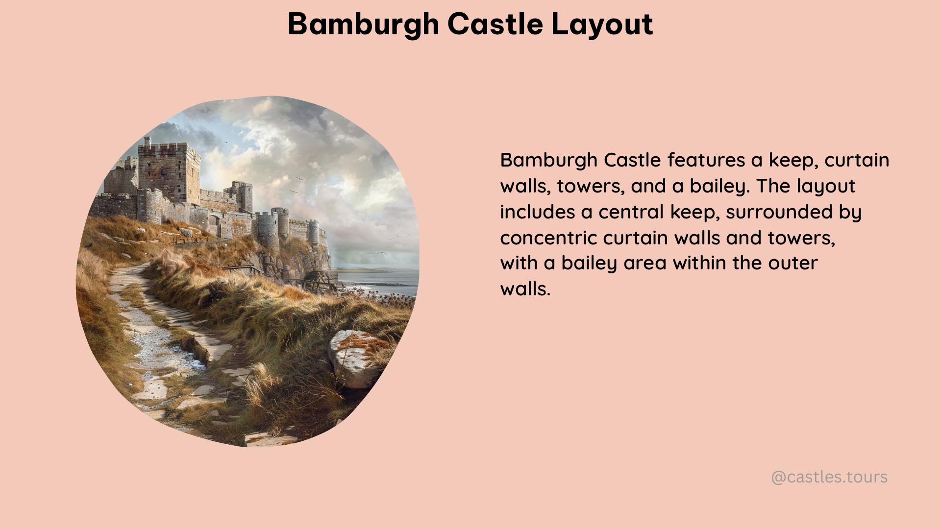 bamburgh castle layout