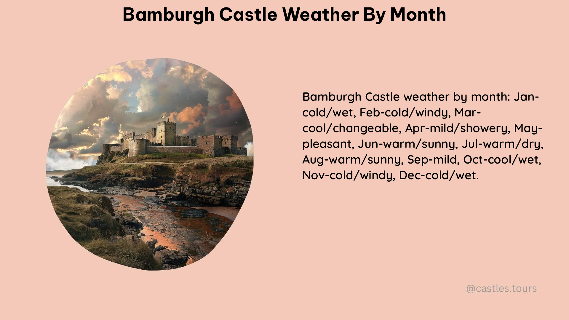 bamburgh castle weather BY MONTH