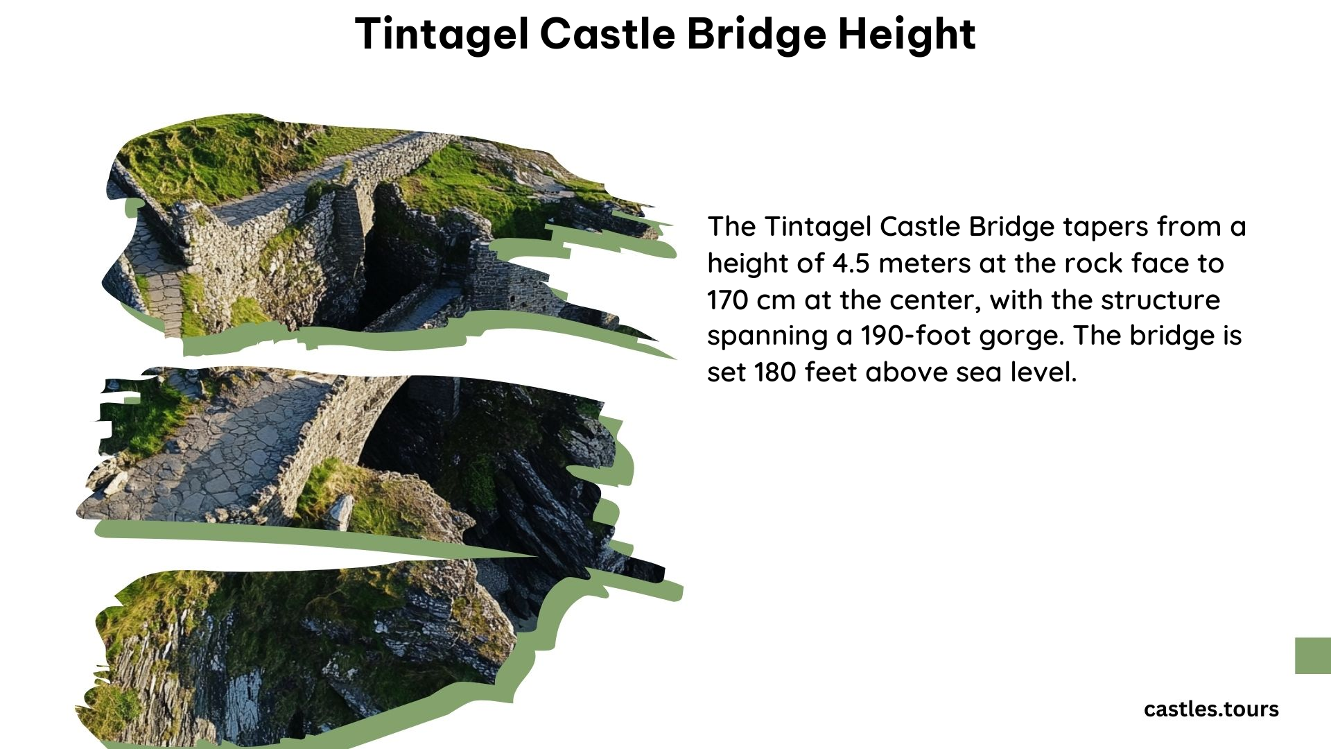 Tintagel Castle Bridge Height