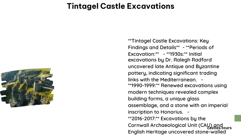 Tintagel Castle Excavations